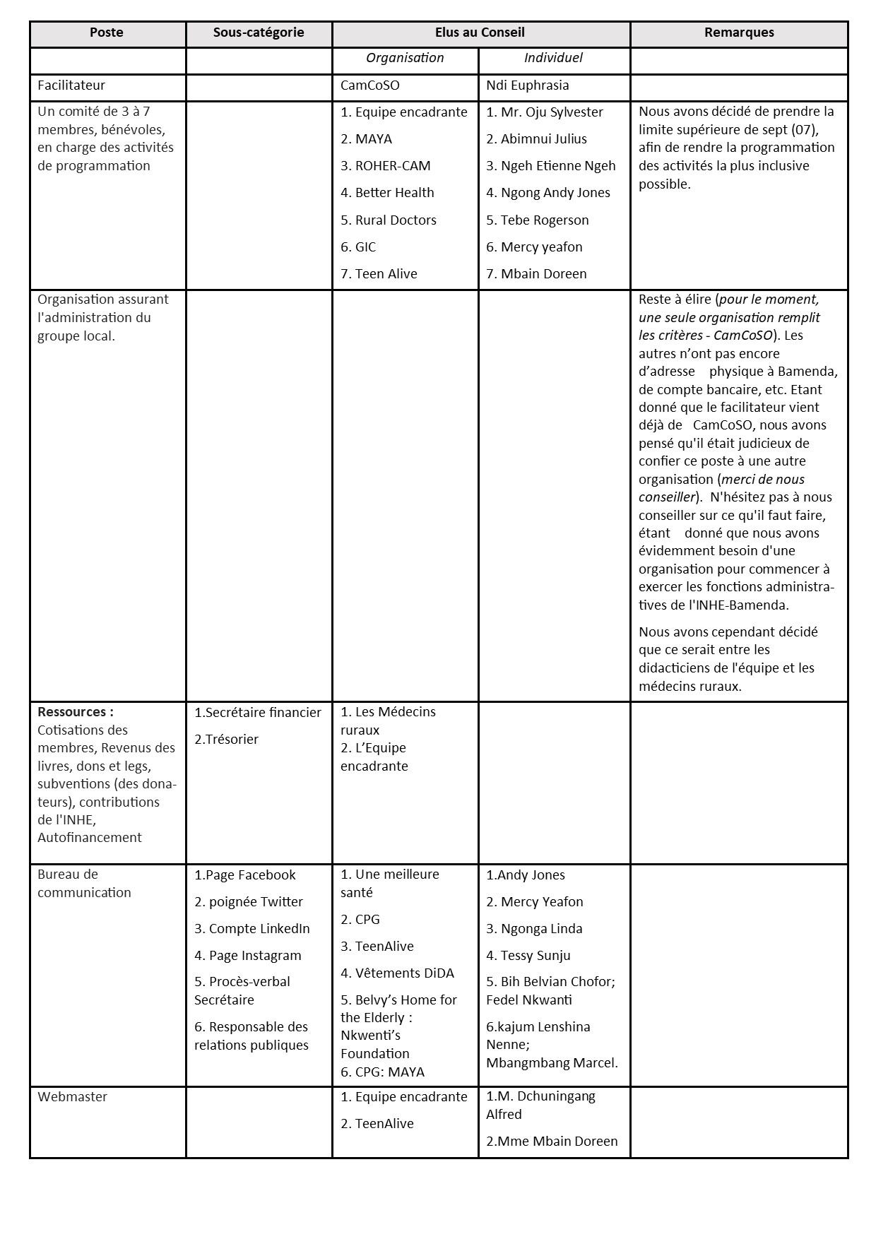 tableau du conseil